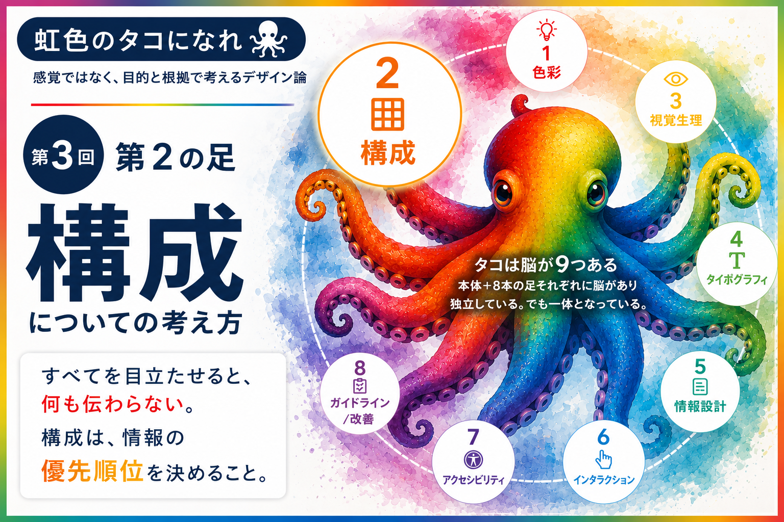 「虹色のタコになれ！」 感覚ではなく、目的と根拠で考えるデザイン論　【第3回】第2の足：構成